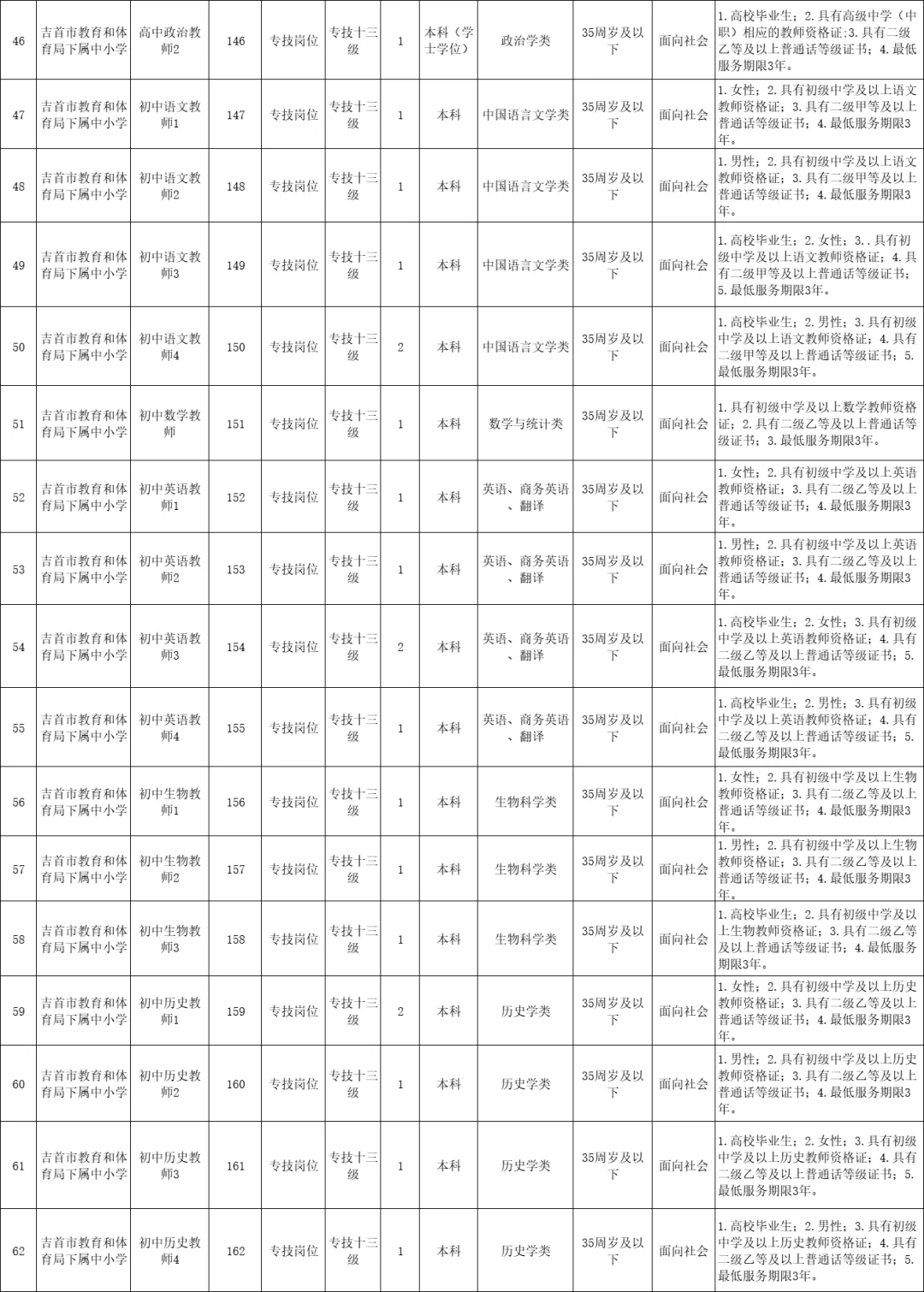 刚出！2025年湘西自治州招聘教师121名