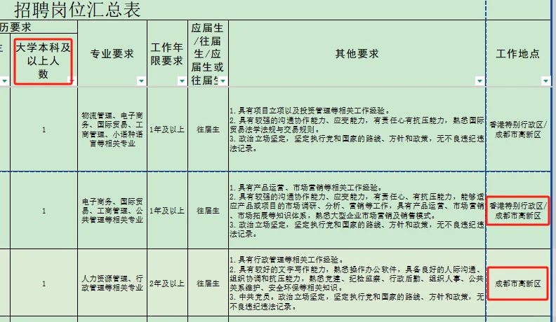 198个岗位，278人，国企招聘中