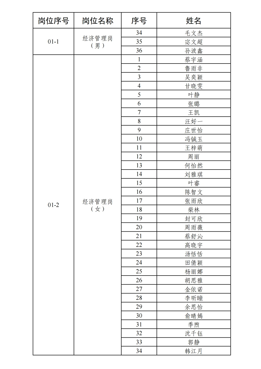 富阳人才引进进面名单