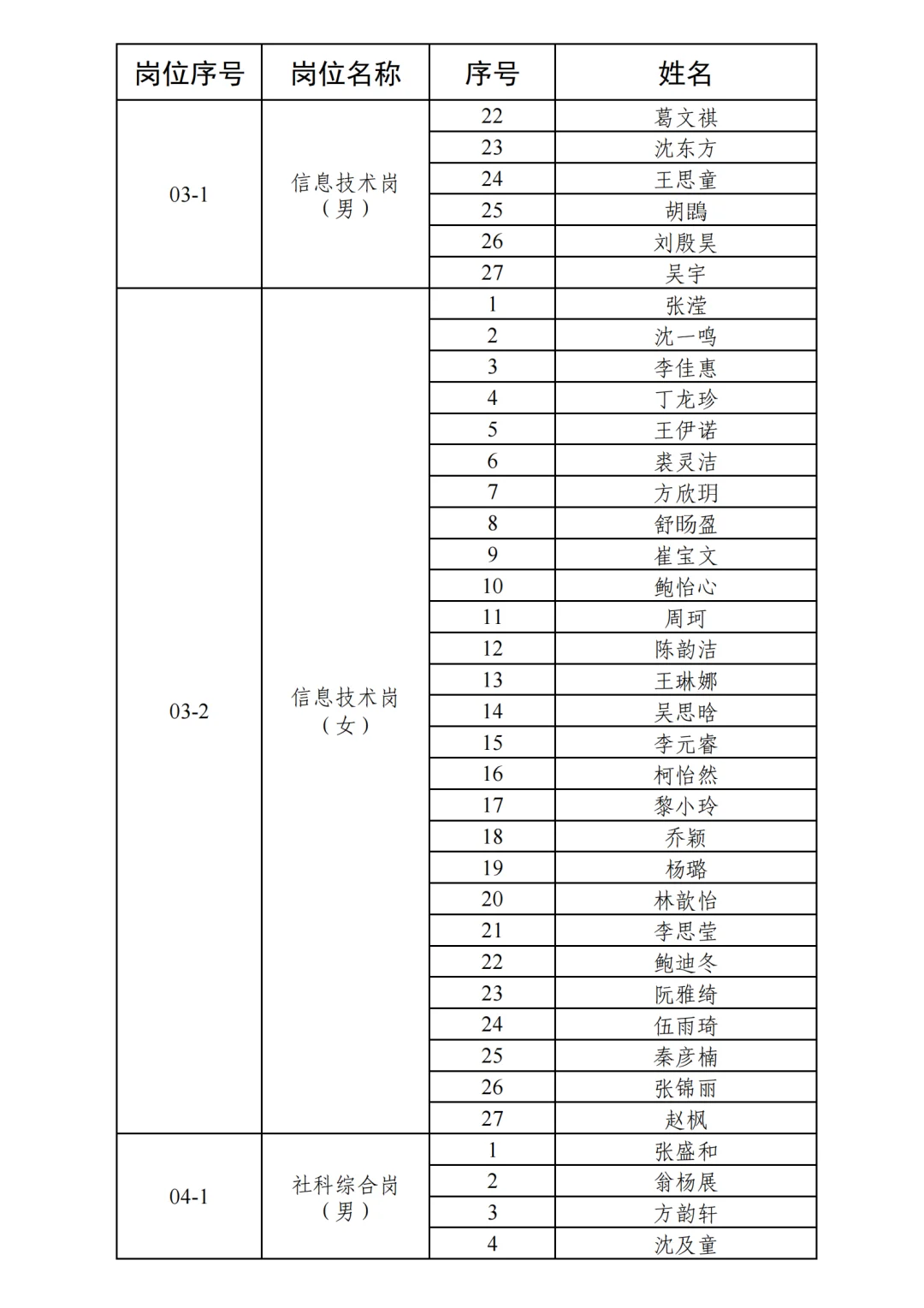 富阳人才引进进面名单