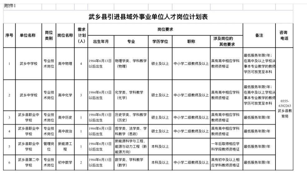 武乡县引进县外事业单位人才12名