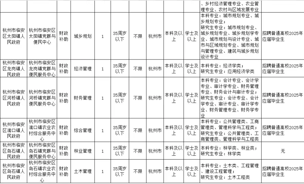 带编制！今日起报！浙江人才引进80人