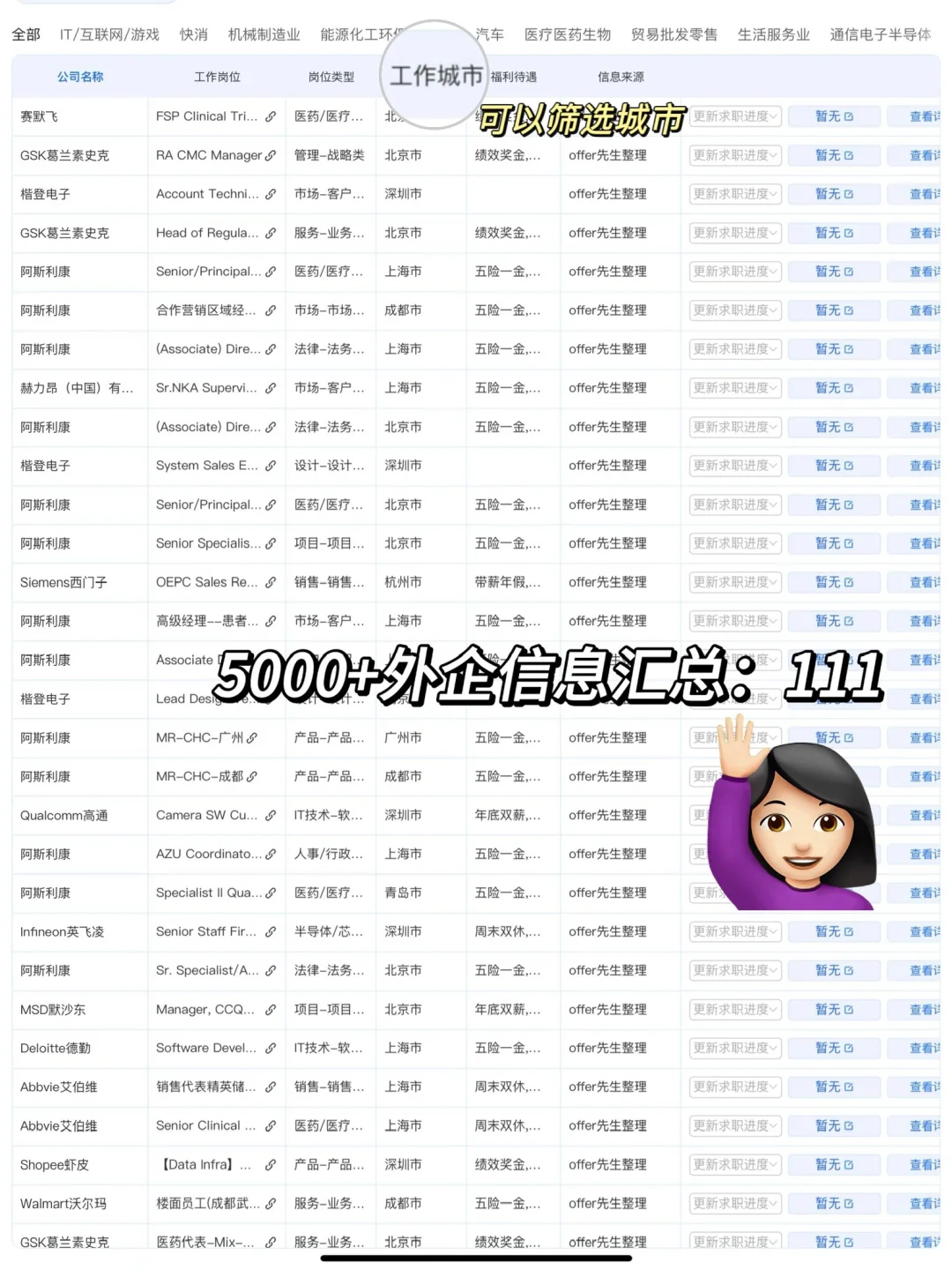 外企不语，只是一昧地趁6月开岗位