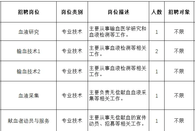 浙江人才引进~经济大省人才需求多