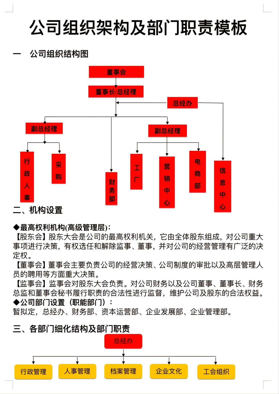 公司组织架构及部门岗位职责