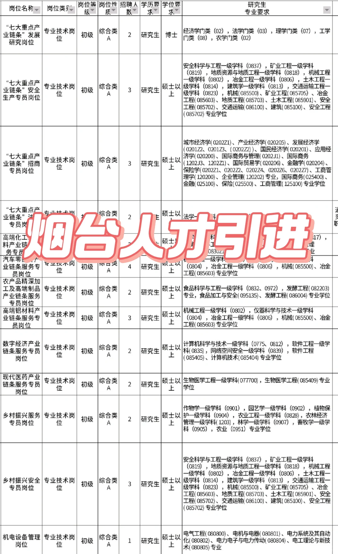 山东优质引进102人集锦