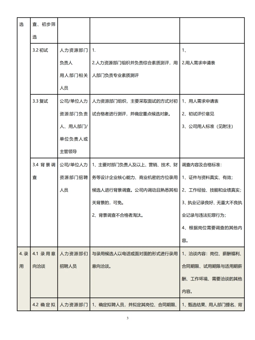 人事招聘工作标准