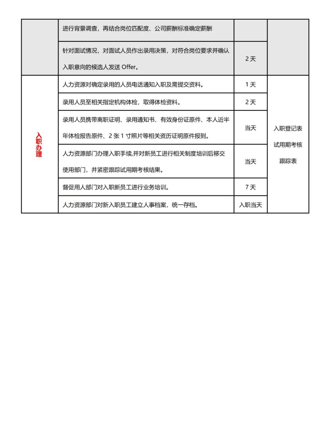 人事招聘工作标准
