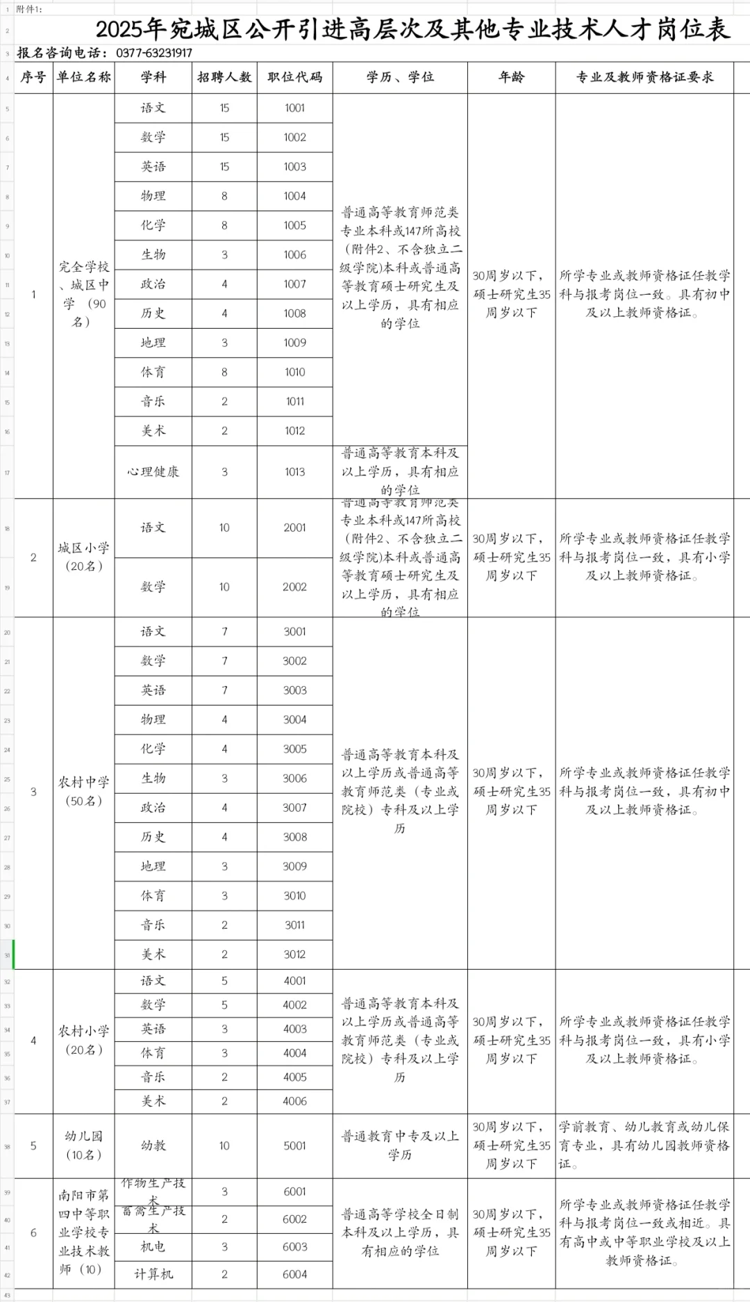 200人！南阳市宛城区人才引进教师
