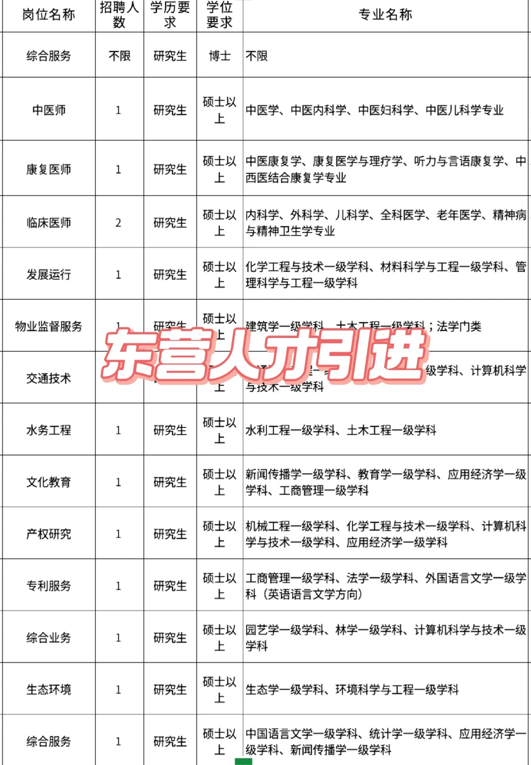 山东优质引进102人集锦