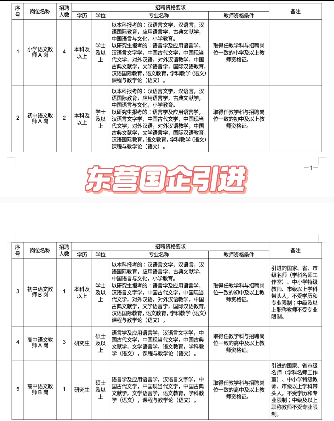 山东优质引进102人集锦