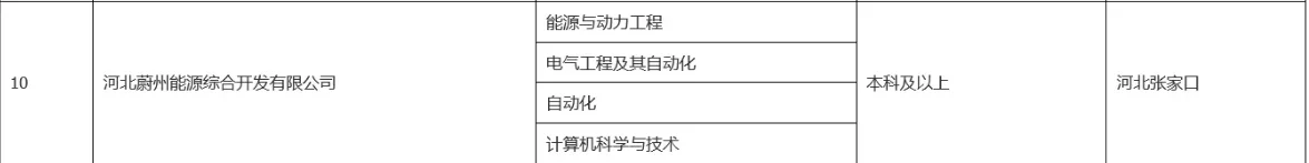 六险二金！大唐招人啦！