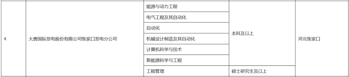 六险二金！大唐招人啦！