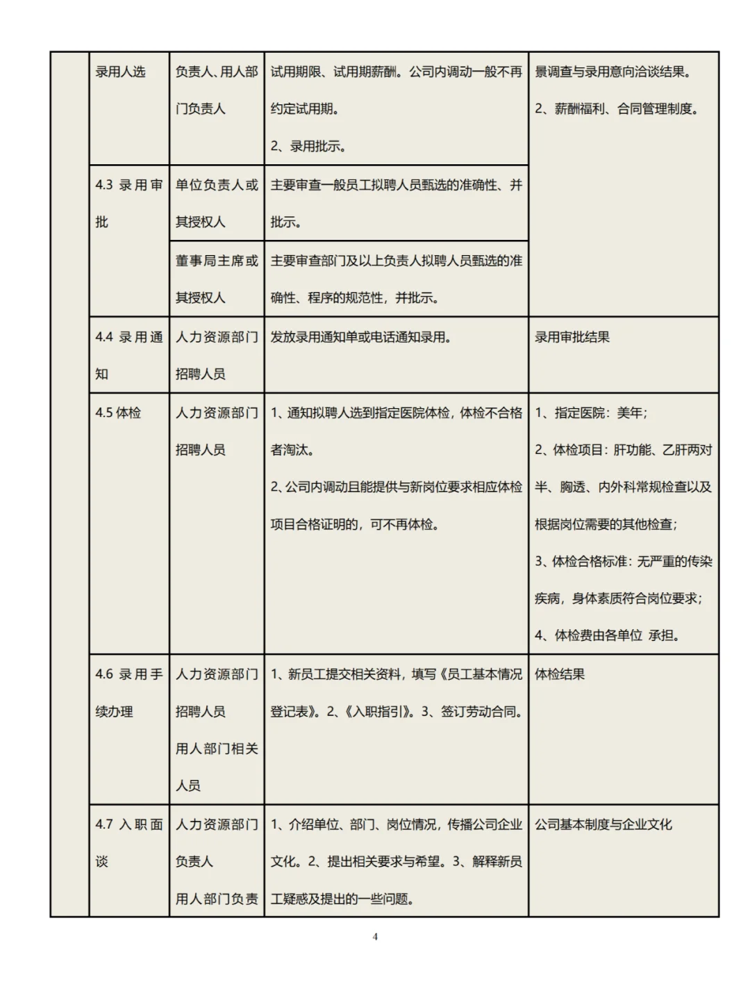 人事招聘工作标准
