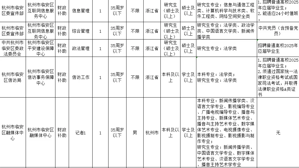 带编制！今日起报！浙江人才引进80人