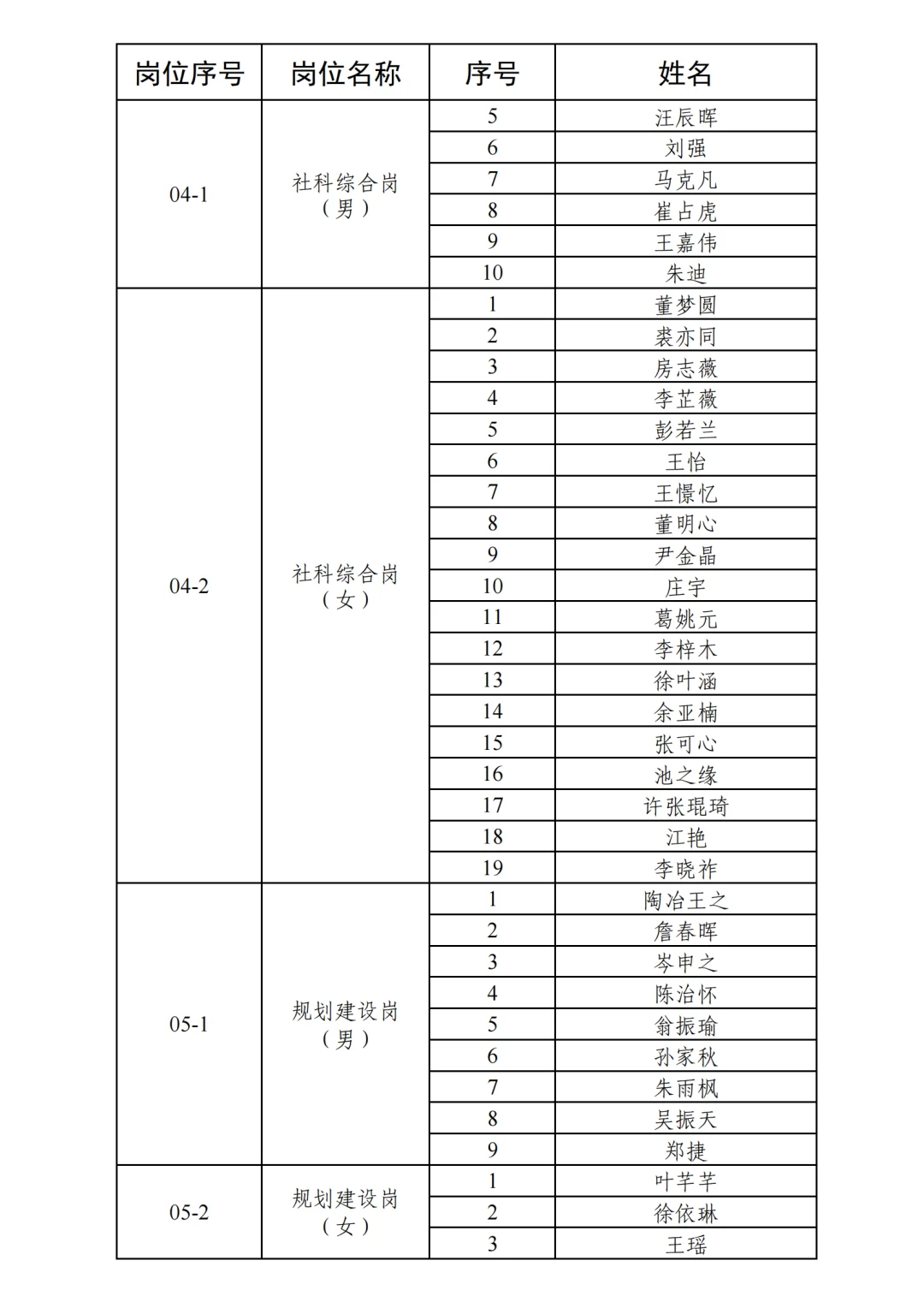 富阳人才引进进面名单