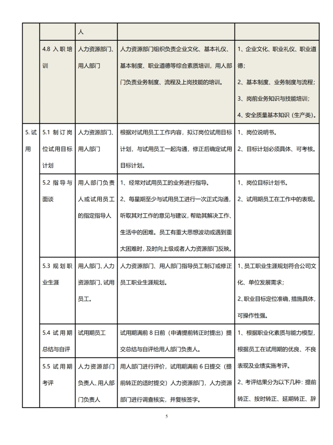 人事招聘工作标准