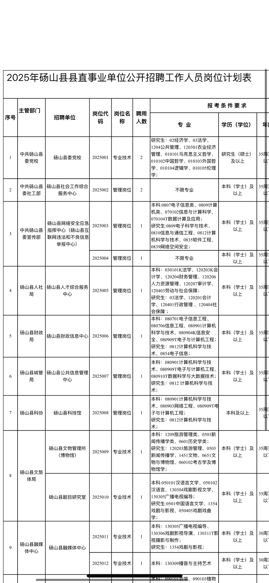 皖北两个县城都来招人啦