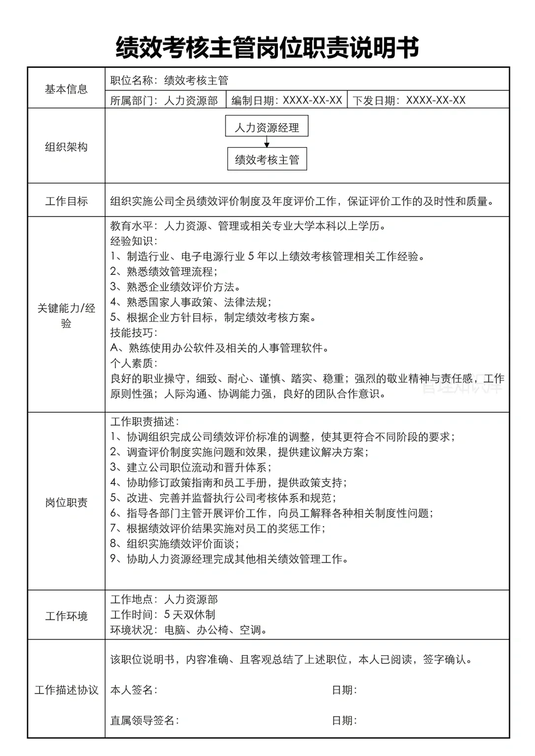 各岗位职责说明书