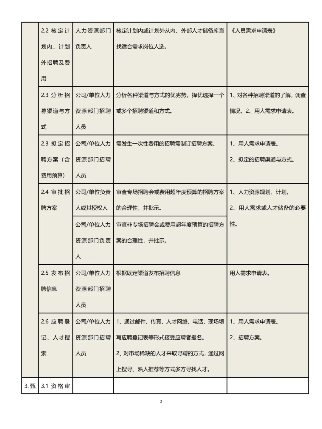 人事招聘工作标准