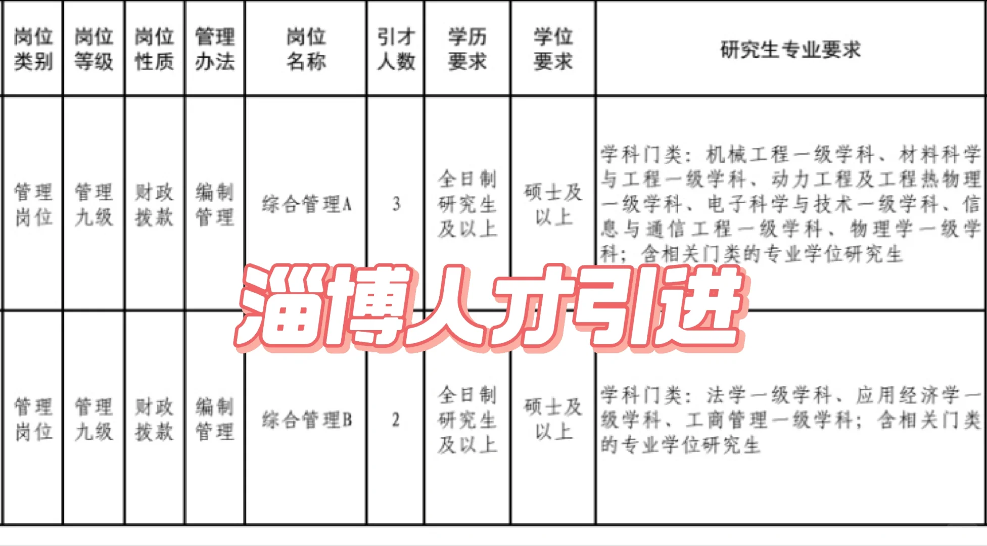 山东优质引进102人集锦