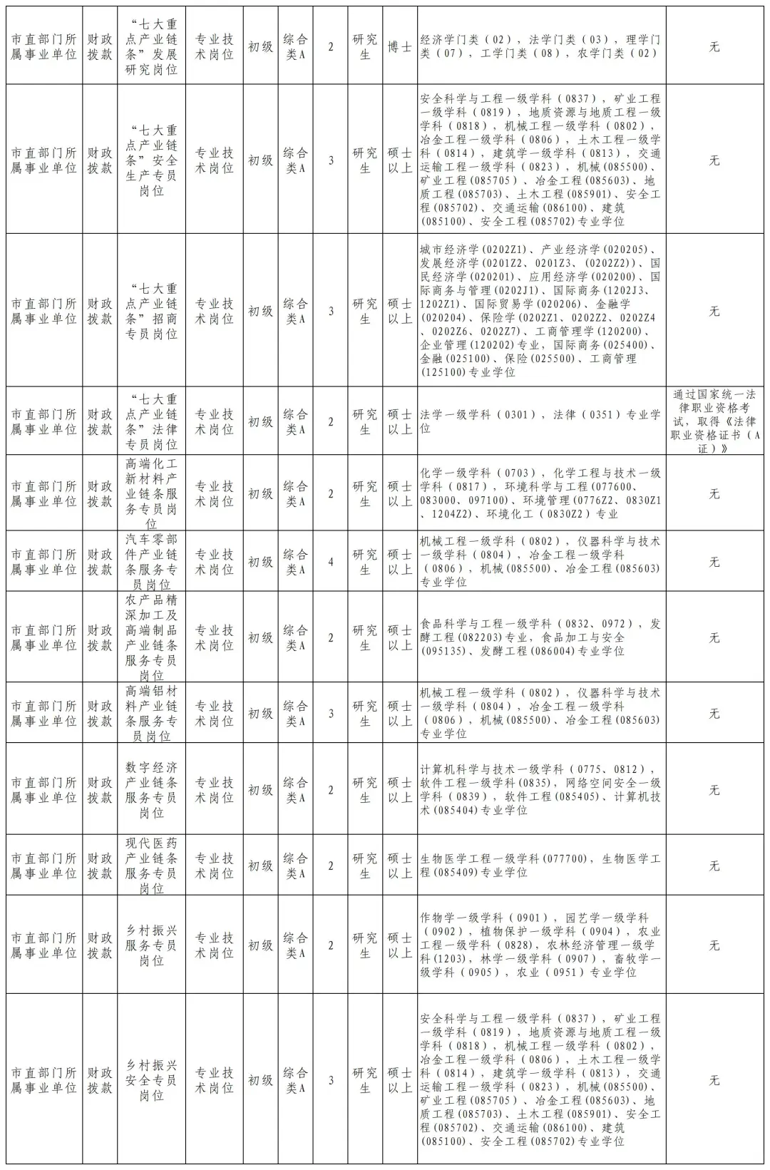 烟台事业单位招聘31人，研究生不限专业