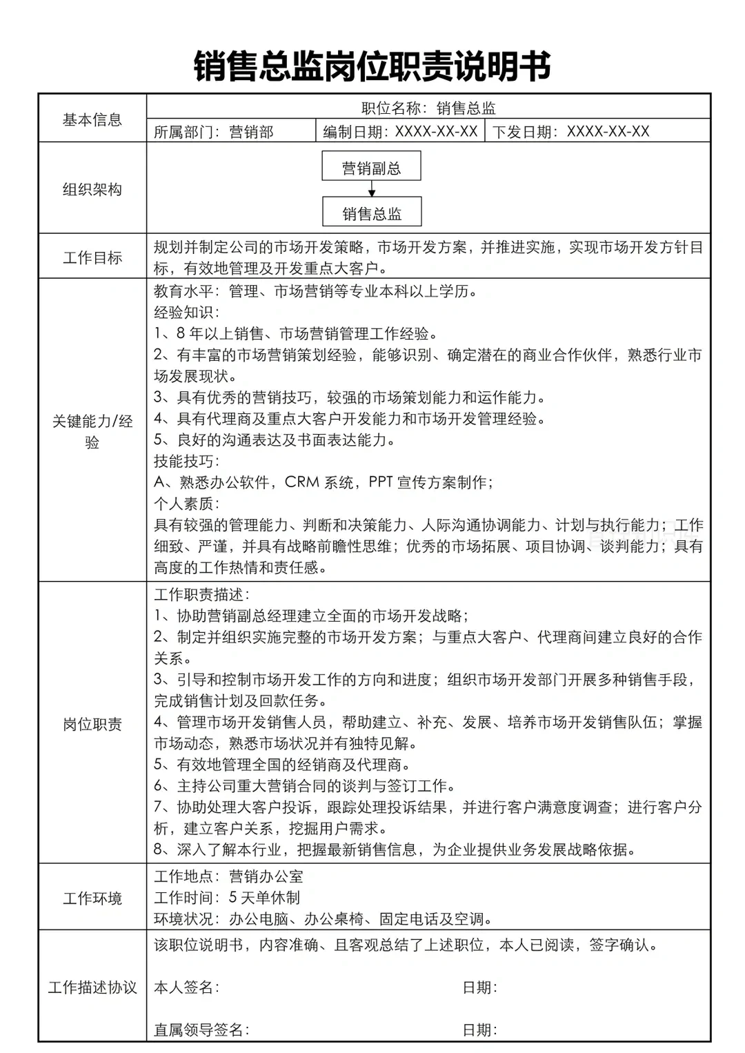 各岗位职责说明书