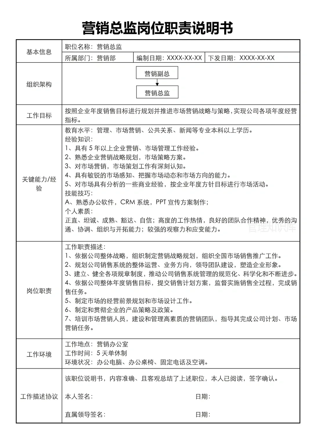 各岗位职责说明书