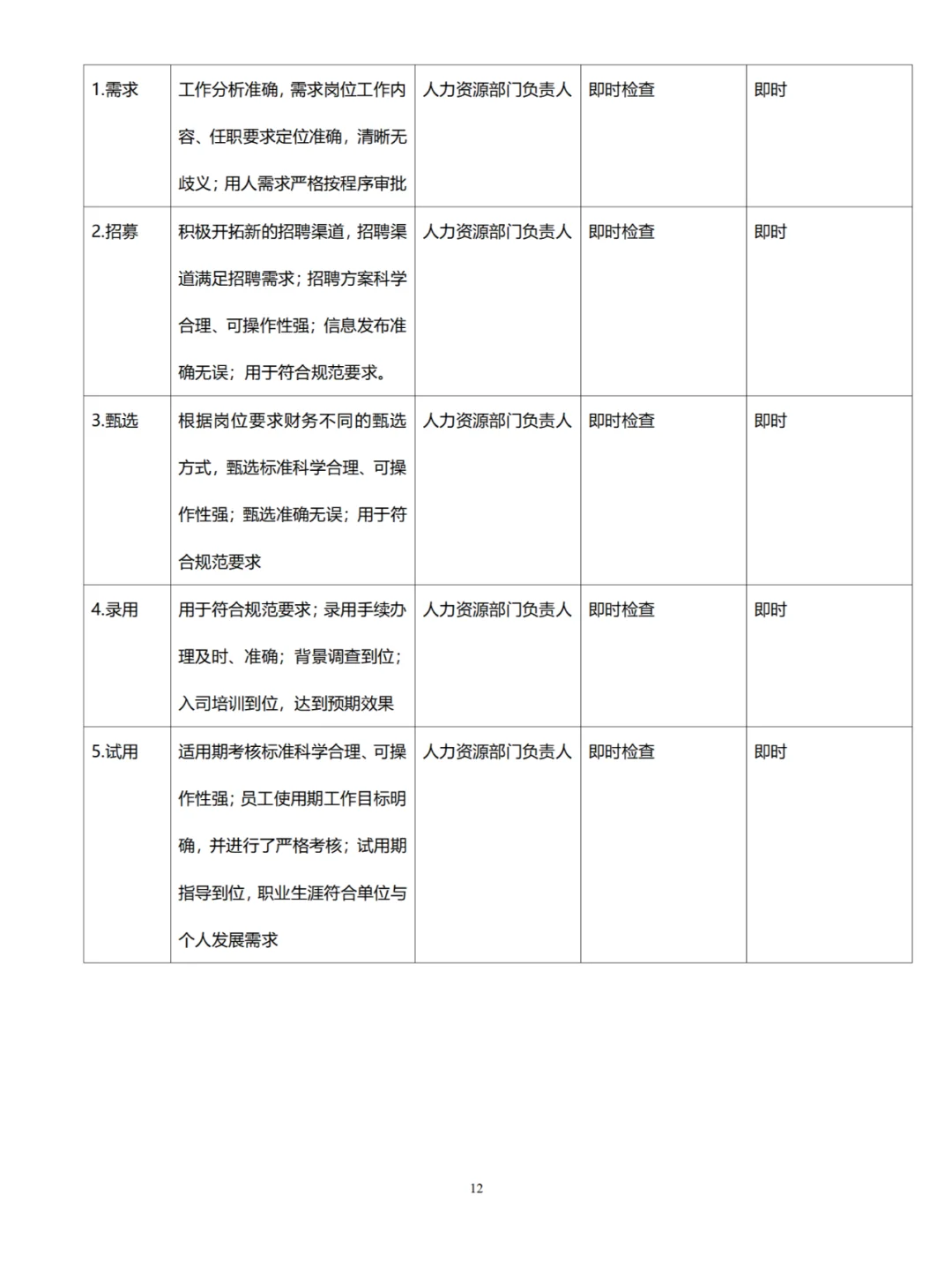 人事招聘工作标准