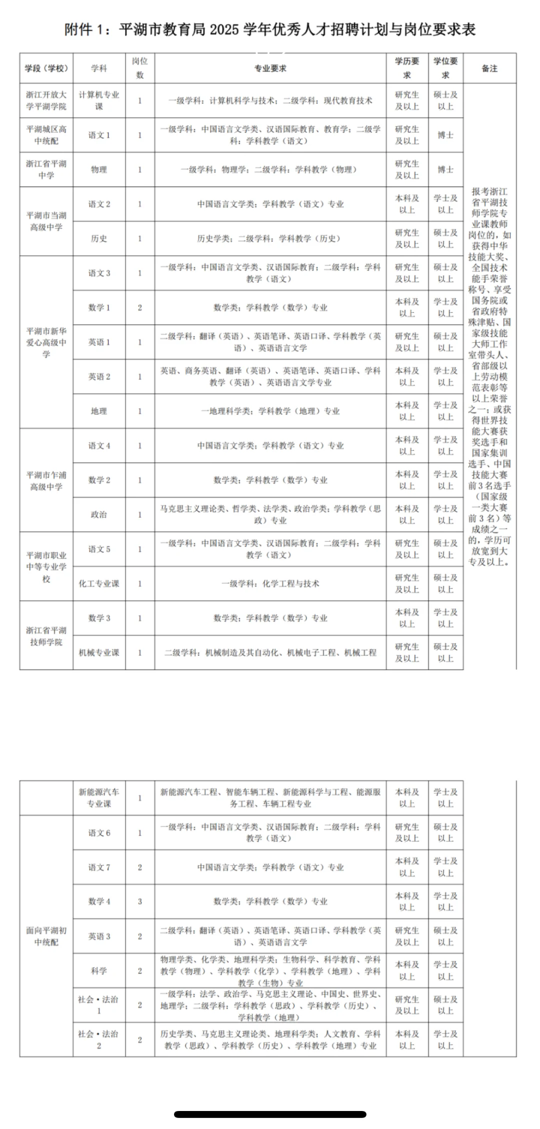 平湖市教育局2025学年优秀人才招聘公告