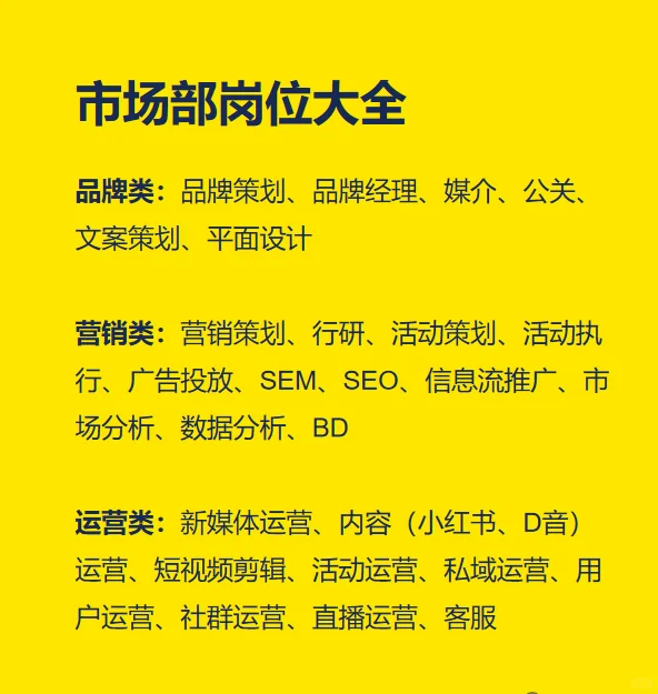 市场部的岗位（含岗位推荐）