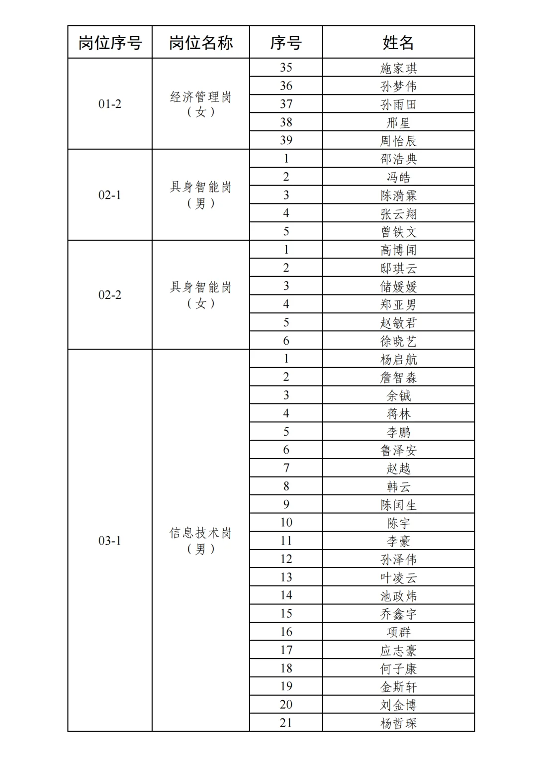 富阳人才引进进面名单