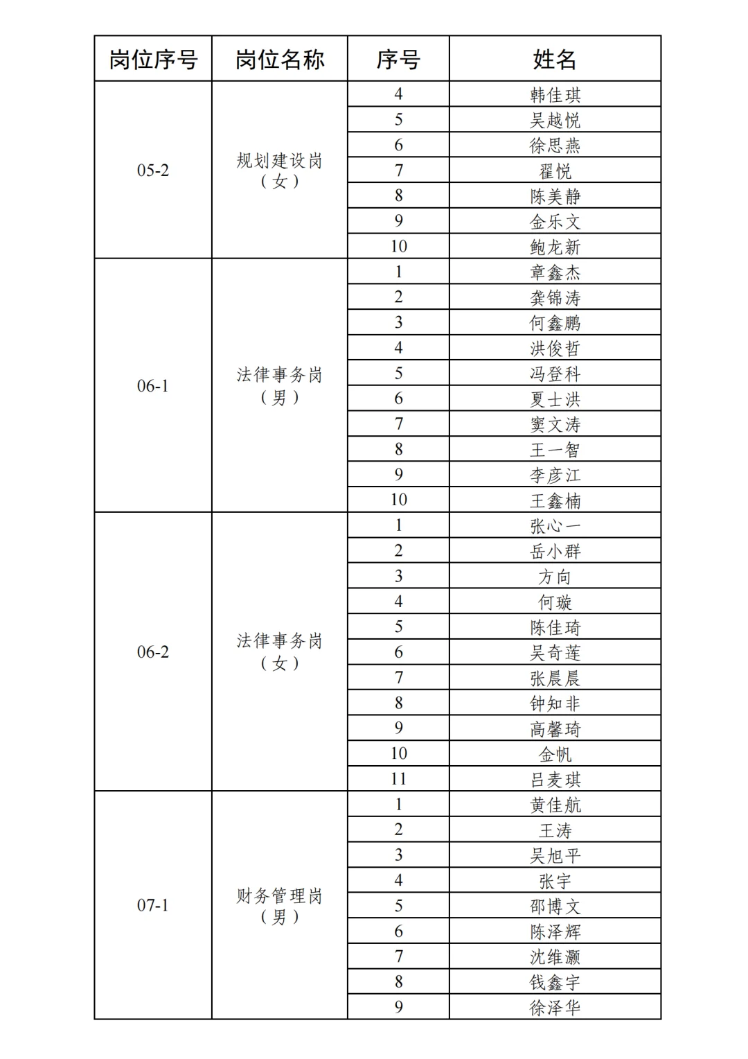 富阳人才引进进面名单