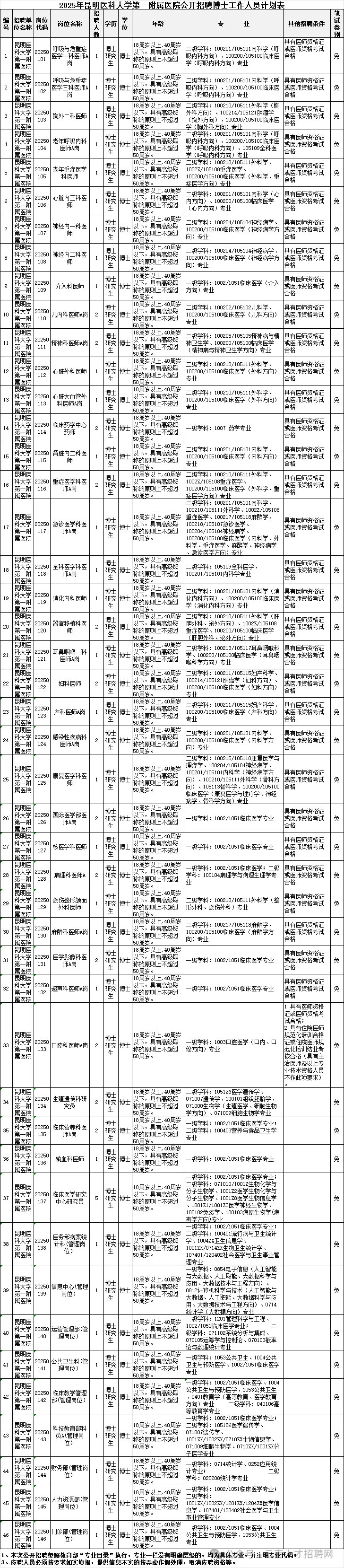 2025昆明医科大第一附属医院招141人 事业编