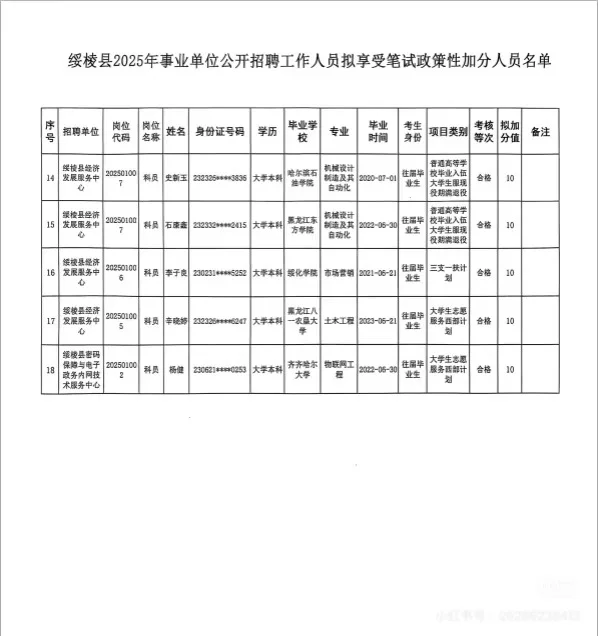 绥棱县事业单位加分人员公示