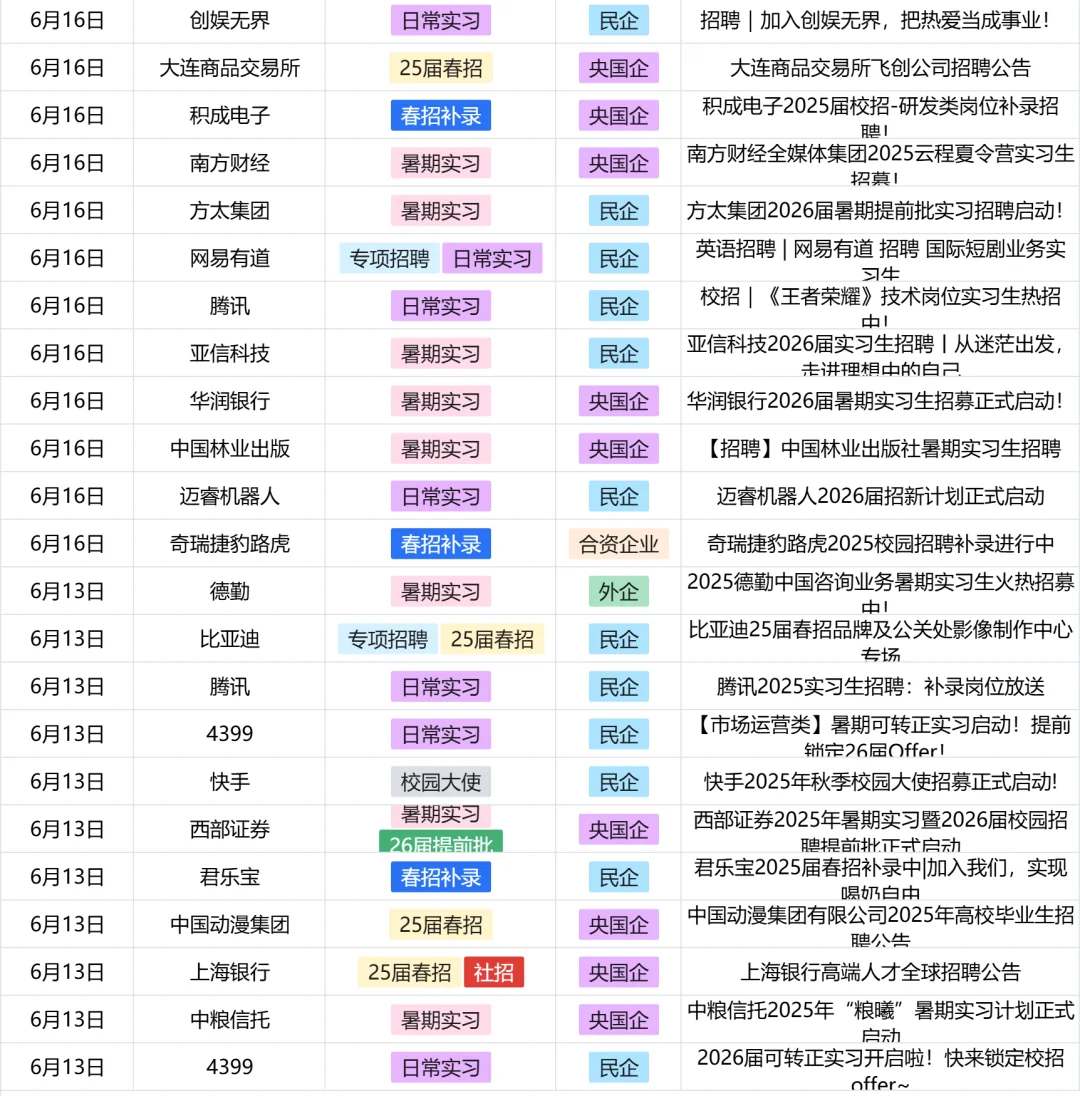 补录来喽，等等党真的稳了呀~