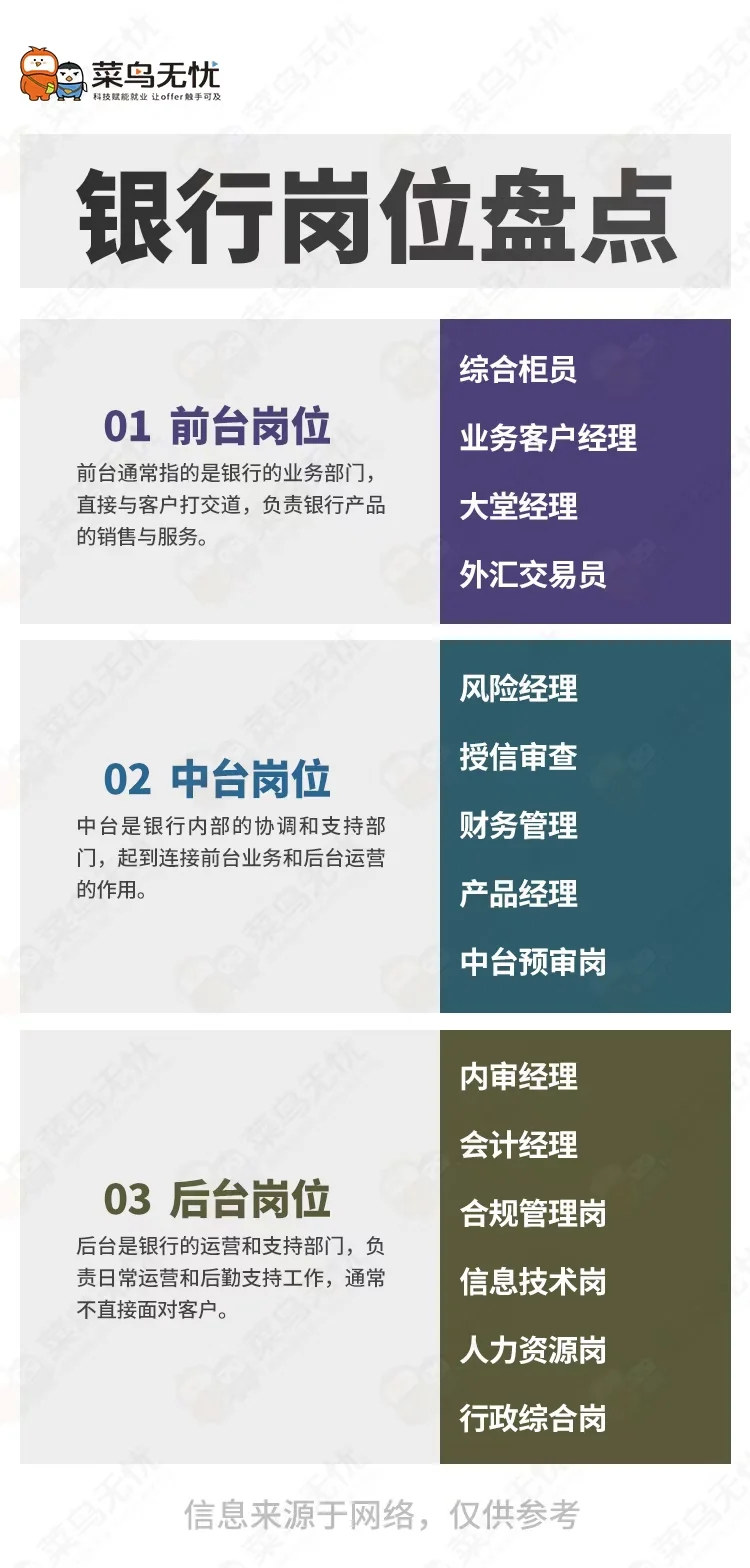 👩🏻‍🏫【银行类企业求职认知纠偏】