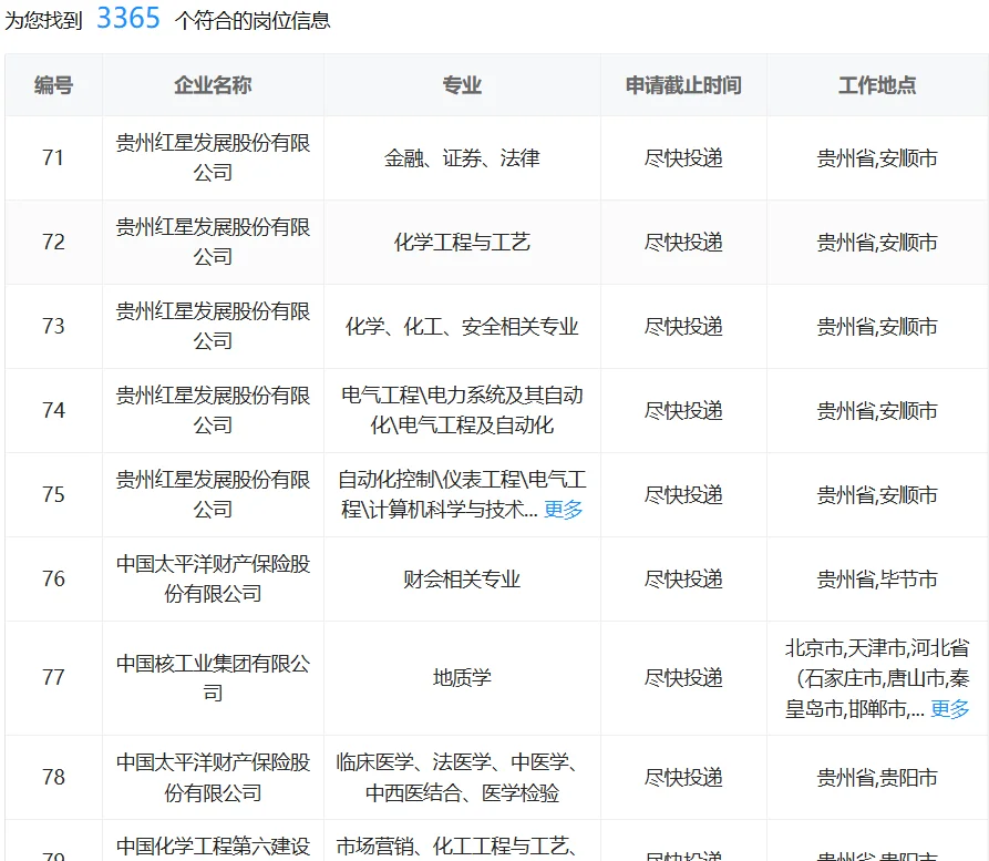 贵州国企这是大爆发？