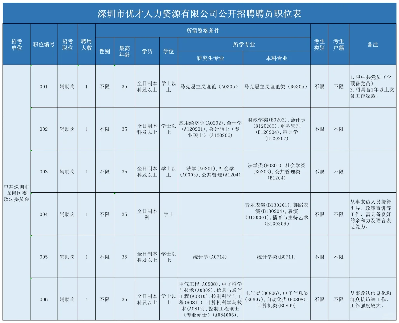 中共深圳市龙岗区委政法委员会招聘9人