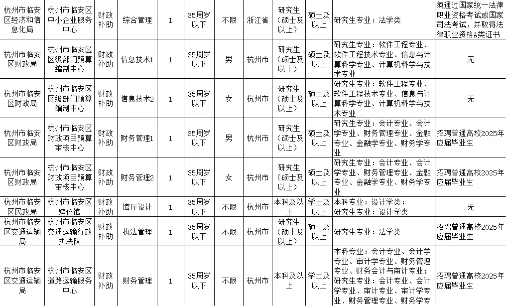 带编制！今日起报！浙江人才引进80人