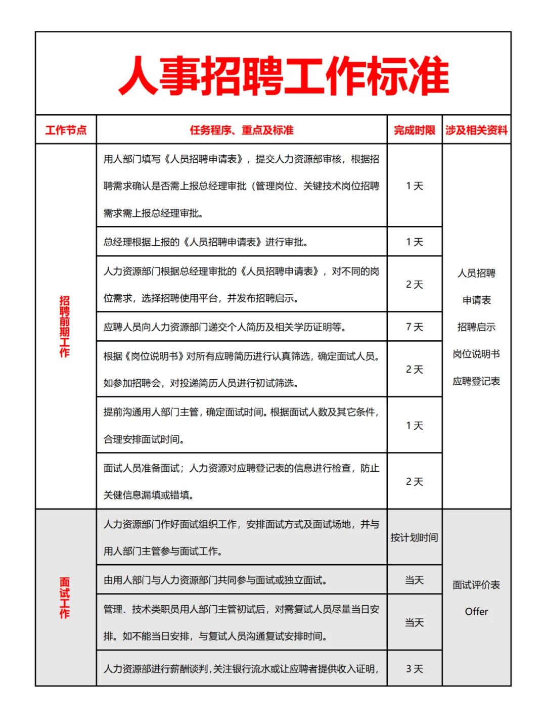人事招聘工作标准