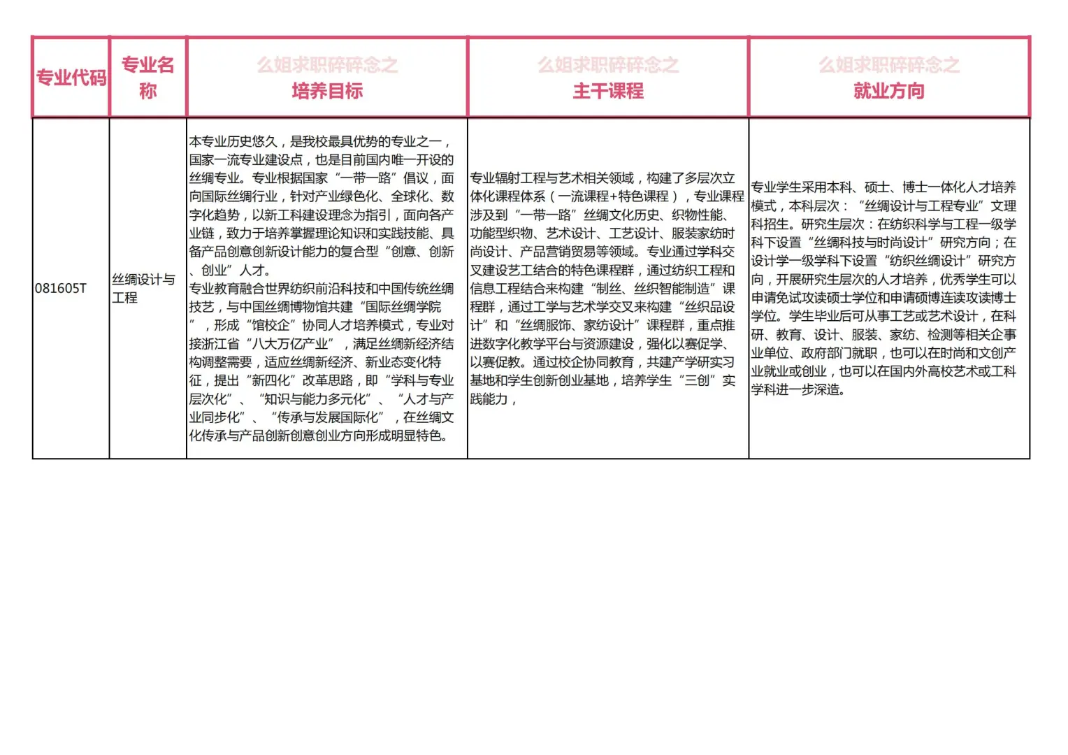 纺织类专业求职路径梳理