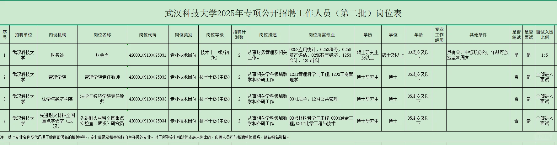 有编制，高校招聘硕士起！武汉科技大学！