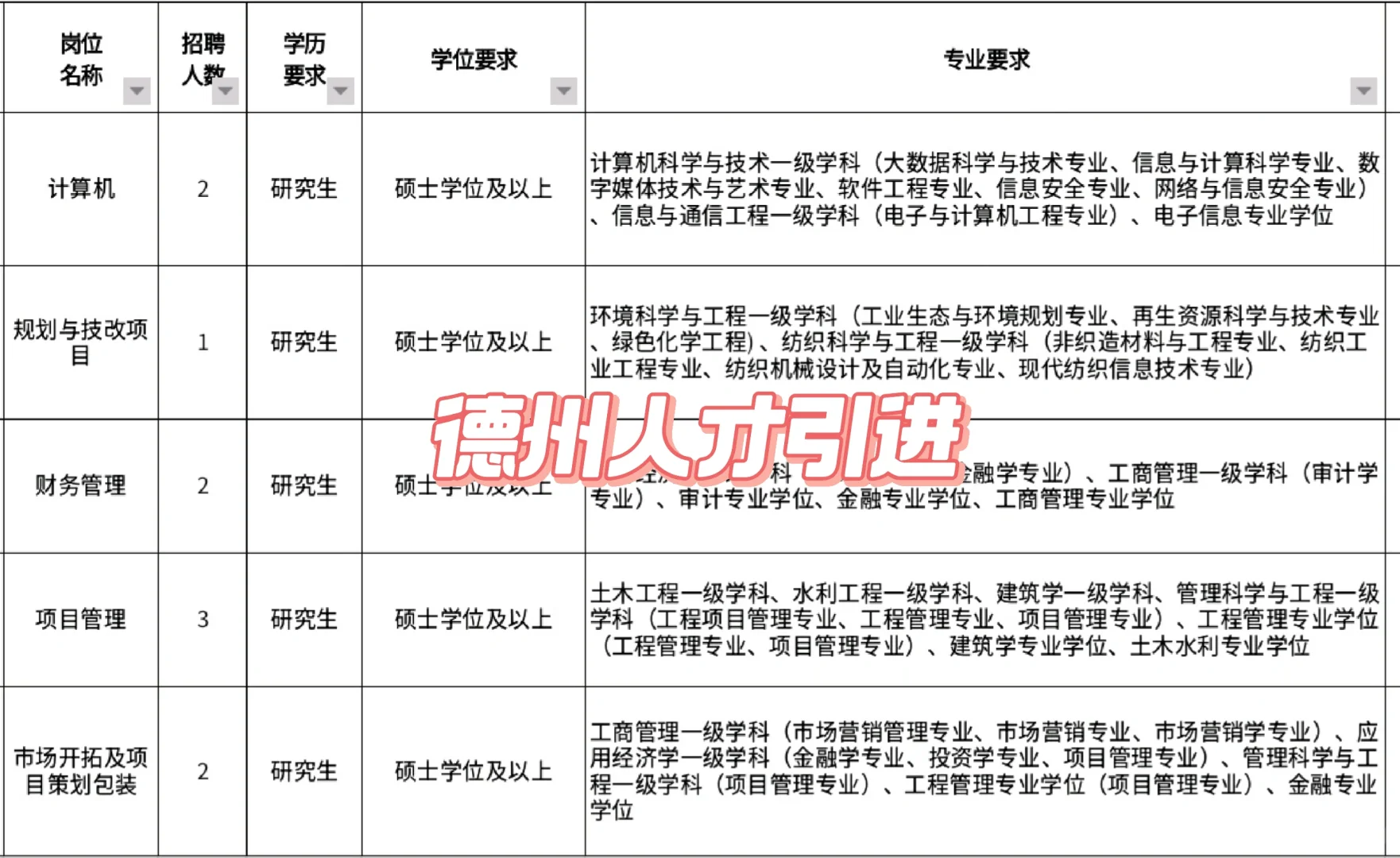 山东优质引进102人集锦