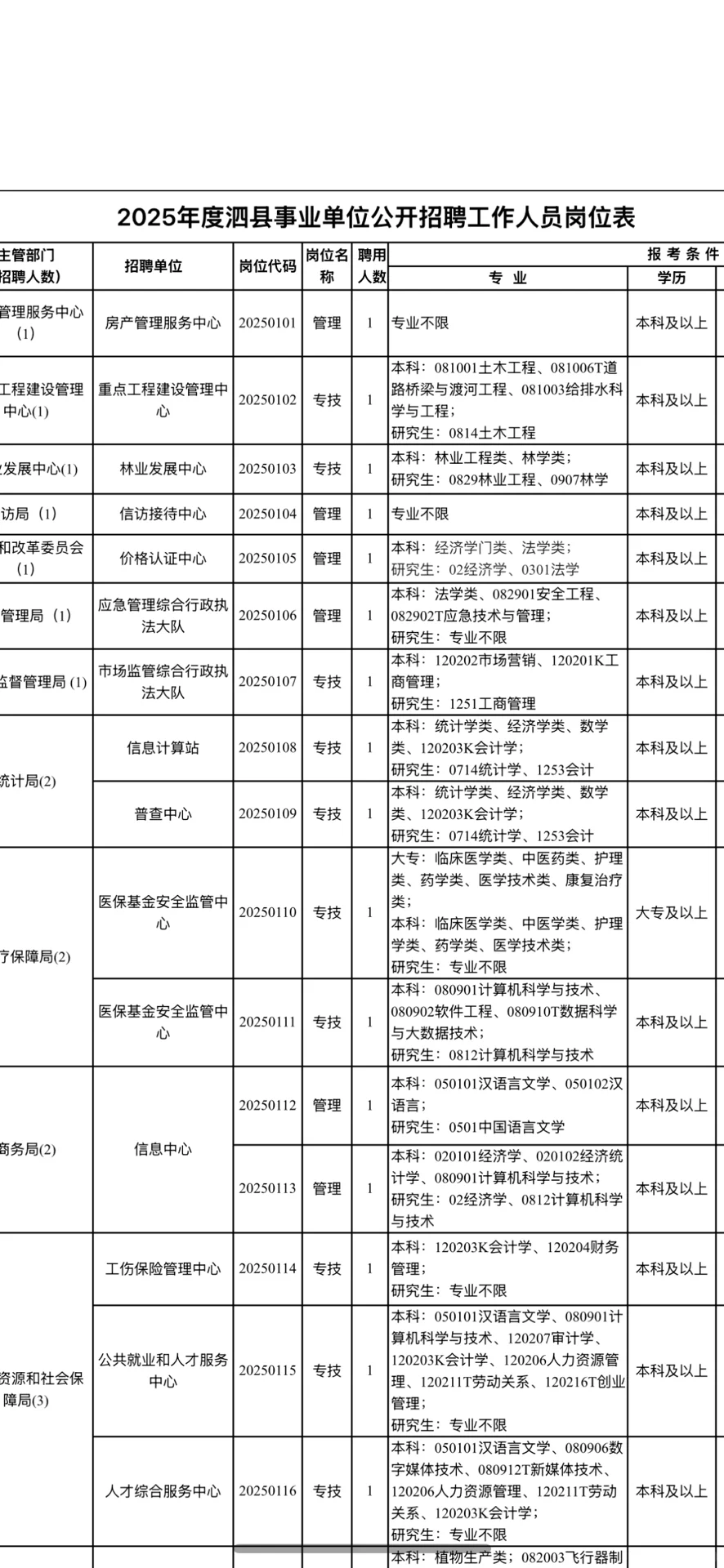 皖北两个县城都来招人啦