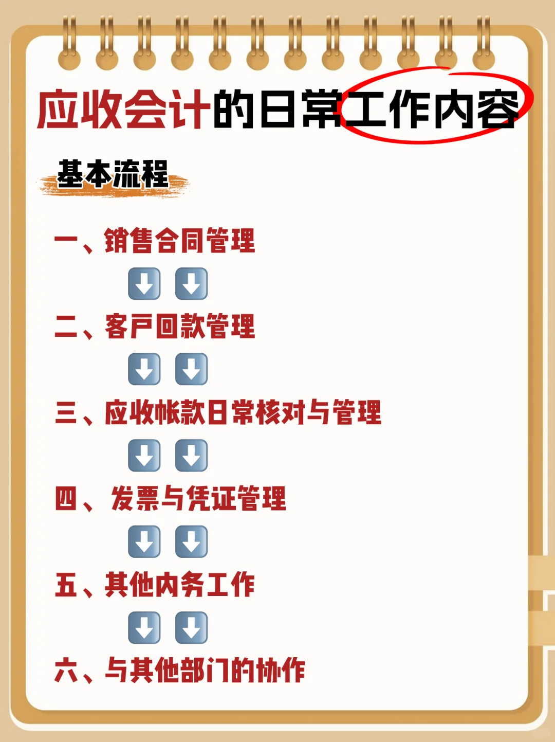 📢 大公司专属岗位—应收会计，原来这么重要