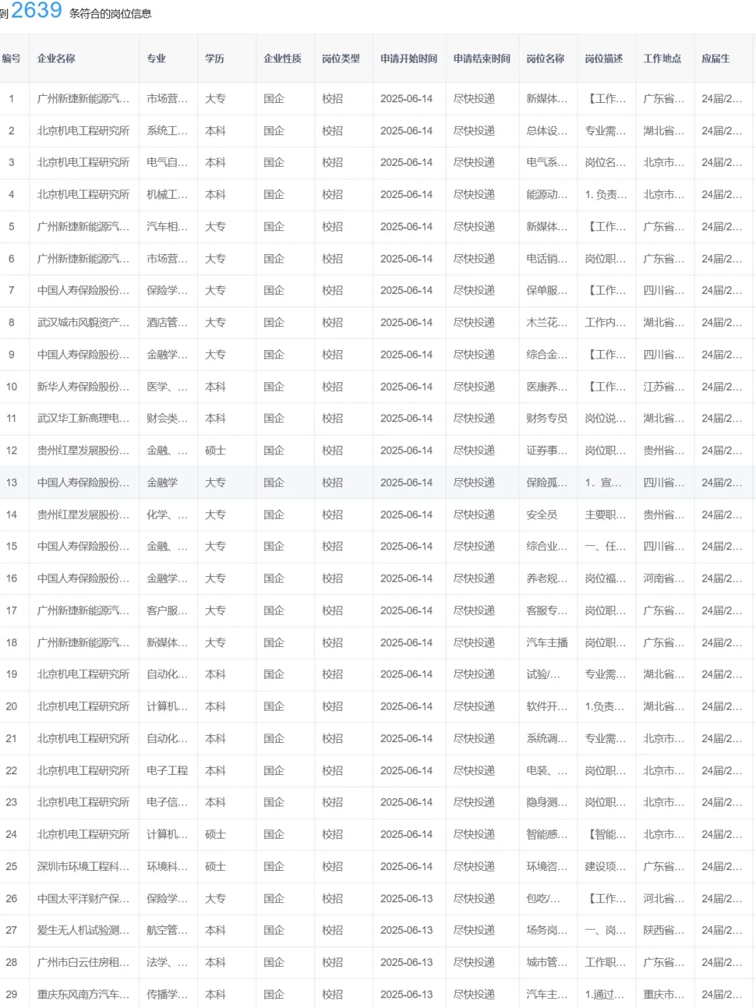 感动了，6月春招还在捞往届生！