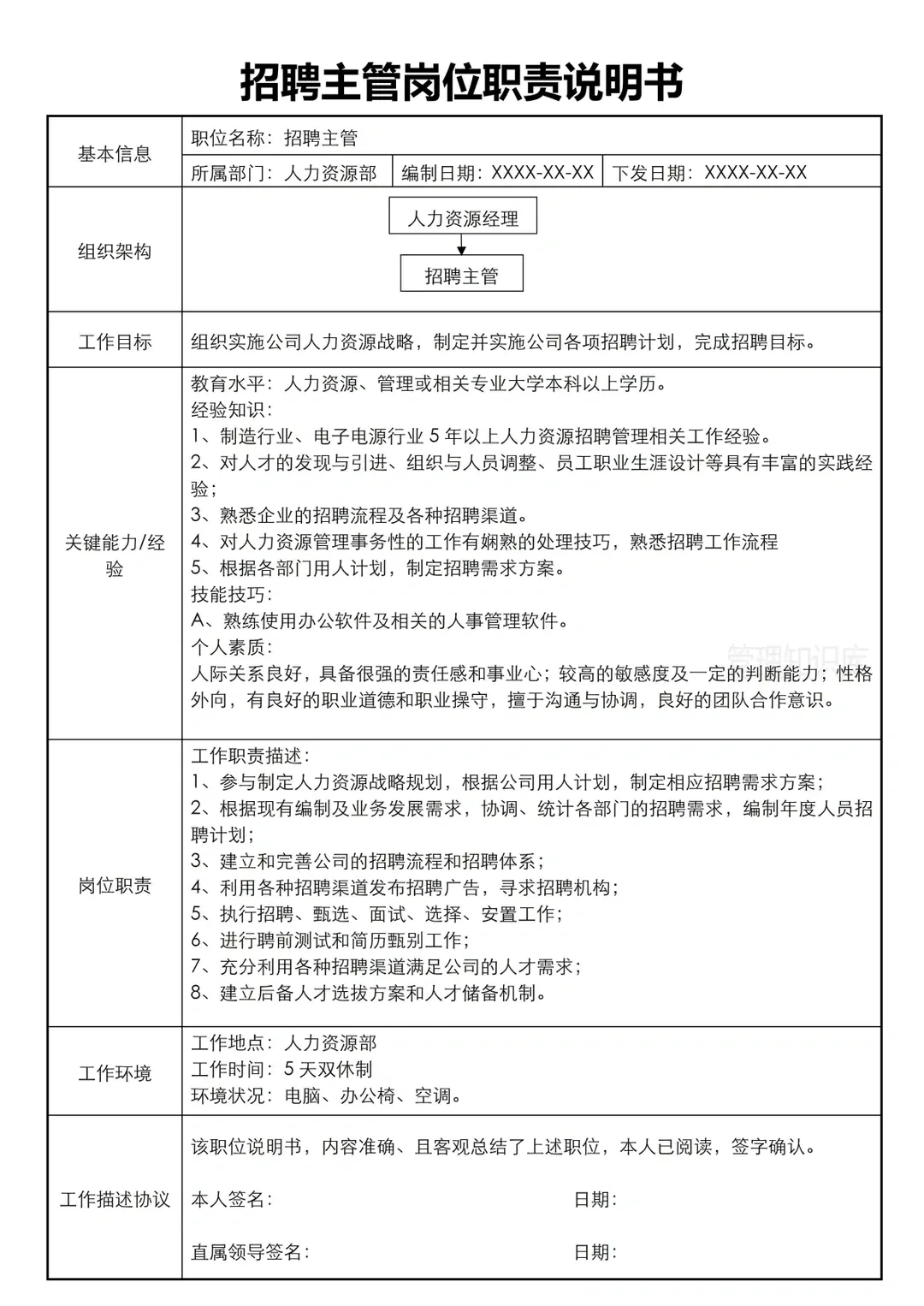 各岗位职责说明书