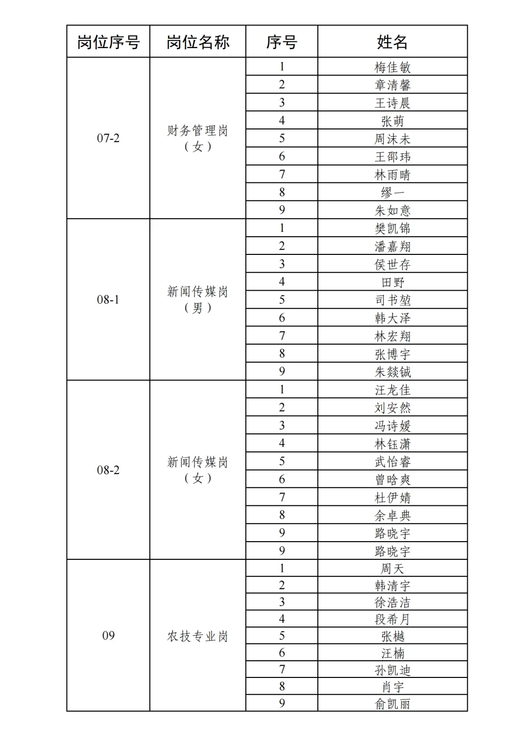 富阳人才引进进面名单