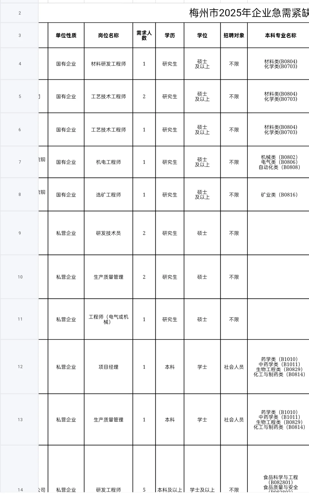 招聘｜广东省梅州市引进人才568人